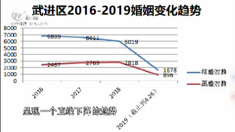 武進(jìn)新聞