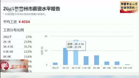 武進(jìn)新聞