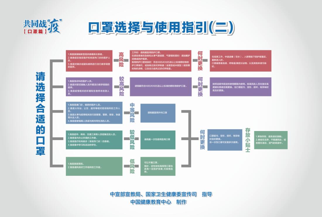 口罩選擇與使用指引海報（二）1.jpg